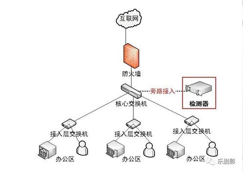 互聯(lián)網接入檢測器 功能詳解與技術優(yōu)勢，助力高效網絡銷售
