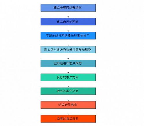新媒體時代下的會展營銷 模式、特點與互聯(lián)網(wǎng)銷售效果探析
